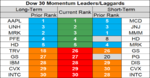 dow 30 momentum 10 Sep.png