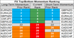 FX momentum 11 Sep.png