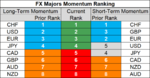 FX majors momentum 11 Sep.png