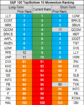 stocks momentum 11 Sep.png