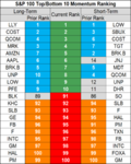 stocks momentum 12 Sep.png