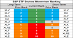 sp sector etf momentum 12 Sep.png