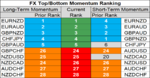FX momentum 12 Sep.png