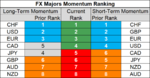 FX majors momentum 12 Sep.png
