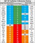 stocks momentum 13 Sep.png