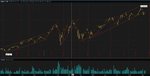 Daily Trend QQQ.JPG