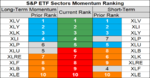 sp sector etf momentum 13 Sep.png