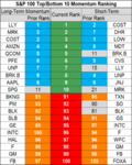 stocks momentum 14 Sep.png