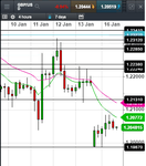 gbpusd-15-Jan-2017-weekly-levels-political-weekend.PNG