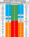 stocks momentum 17 Sep.png