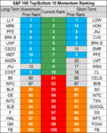 stocks momentum 18 Sep.png