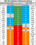 stocks momentum 19 Sep.png