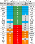 stocks momentum 20 Sep.png