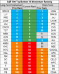 stocks momentum 21 Sep.png