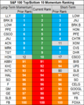 stocks momentum 24 Sep.png