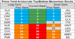 prime aristocrats momentum 24 Sep 2018.png