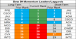 dow 30 momentum 24 Sep.png