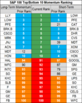 stocks momentum 25 Sep.png