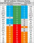 stocks momentum 26 Sep.png