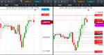 2018-10-26-GBPUSD-EURUSD-1hr-daily-levels.png