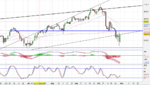 DJIA Daily_30.10.18.PNG