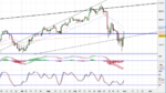 DJIA Daily_31.10.18.PNG