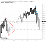 NQ Weekly TCs.png