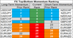 FX momentum 6 Nov.png