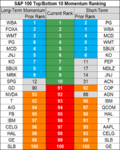 stocks momentum 12 Nov.png