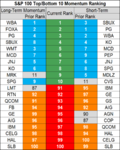 stocks momentum 14 Nov.png