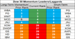 dow 30 momentum 14 Nov.png