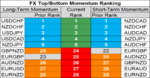 FX momentum 14 Nov.png