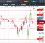 2018-11-14-GBPUSD-30min.png