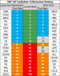 stocks momentum 20 Nov.png