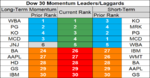 dow 30 momentum 20 Nov.png