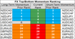 FX momentum 20 Nov.png