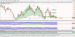 [GBPUSD,Daily] Gartley T2.png