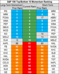 stocks momentum 3 Dec.png