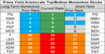 prime aristocrats momentum 3 Dec.png