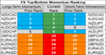 FX momentum 3 Dec.png