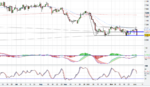 FTSE 100 Daily_04.12.18.PNG