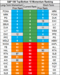 stocks momentum 6 Dec.png