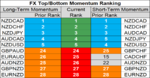 FX momentum 6 Dec.png