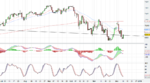 Nasdaq Daily_10.12.18.PNG