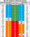 stocks momentum 17 Dec.png