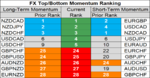 FX momentum 17 Dec.png