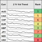 FX majors vol2 17 Dec 2018.png