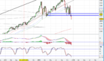 S&P500 Weekly_18.12.18.PNG