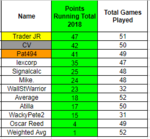 2018_SPX500_Competition Winner-2.PNG