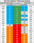 stocks momentum 3 Jan 2019.png